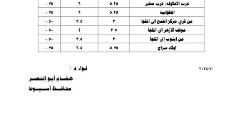 التسعيرة الجديدة بأسيوط